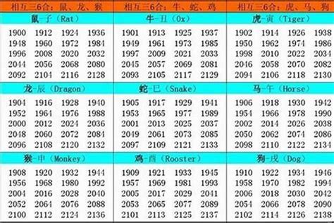 1997年属什么生肖|1997年属牛的最佳配偶 97年属牛的和什么属相最配